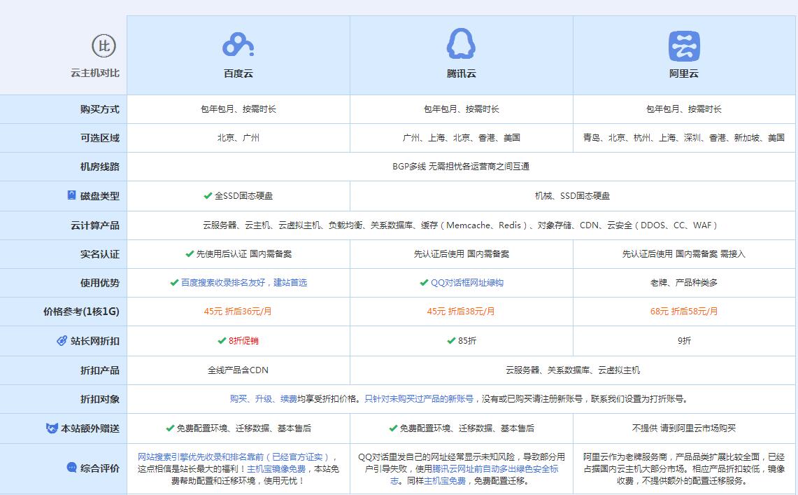 兴山云主机代理对比.jpg